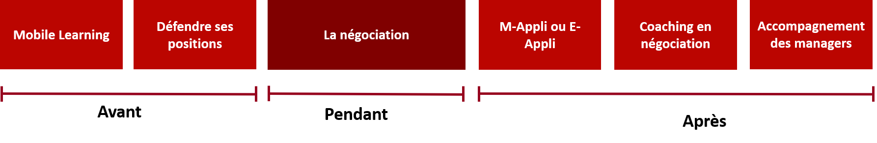 formation-negociation formation-negociation