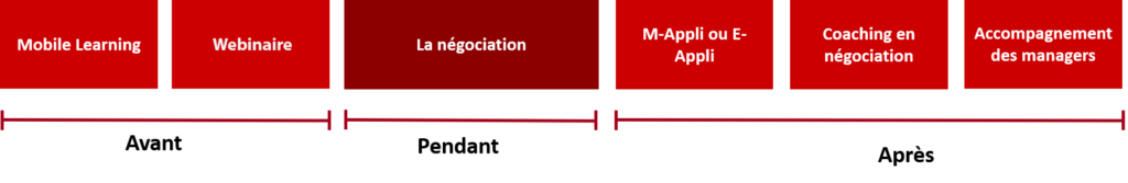 formation-negociation