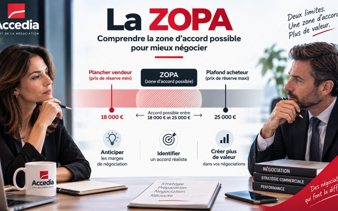 ZOPA en négociation : la zone d&rsquo;accord possible expliquée